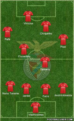 Sport Lisboa e Benfica - SAD 4-2-3-1 football formation