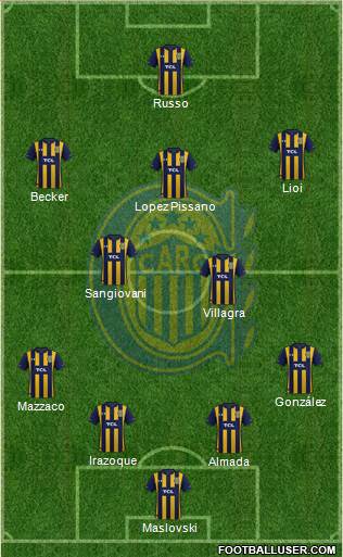 Rosario Central Formation 2020