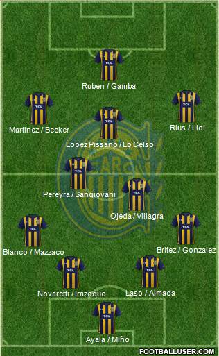 Rosario Central Formation 2020
