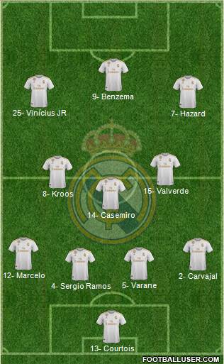 Real Madrid C.F. Formation 2020