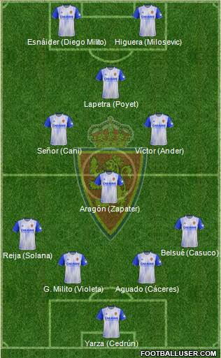 R. Zaragoza S.A.D. football formation