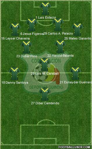 C Deportes Quindío football formation