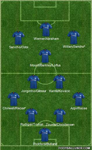 Chelsea Formation 2020