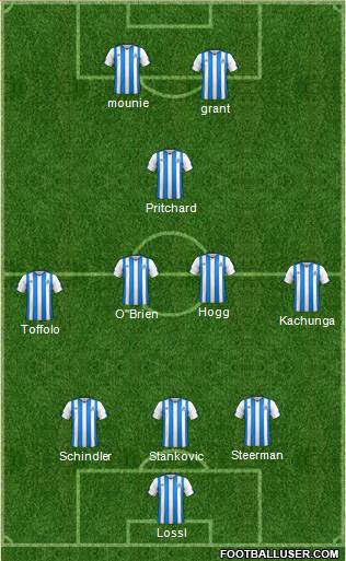 Huddersfield Town Formation 2020