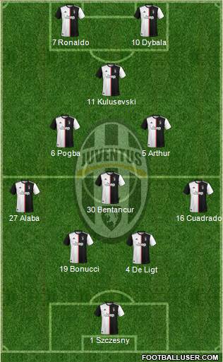 Juventus Formation 2020