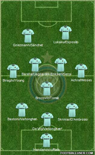 F.C. Internazionale Formation 2020