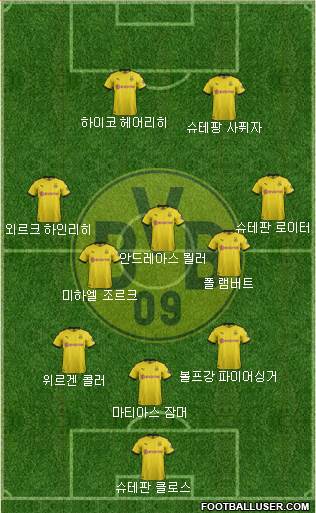 Borussia Dortmund Formation 2020