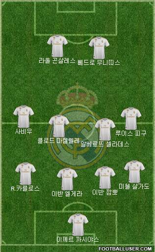 Real Madrid C.F. Formation 2020