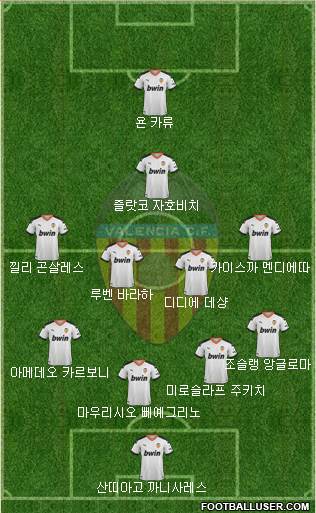 Valencia C.F., S.A.D. Formation 2020