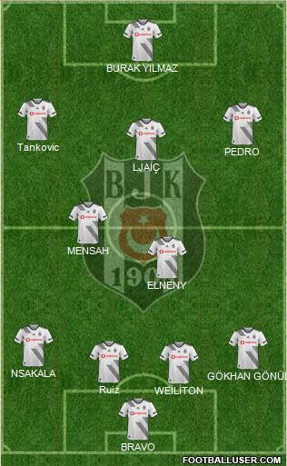 Besiktas JK Formation 2020