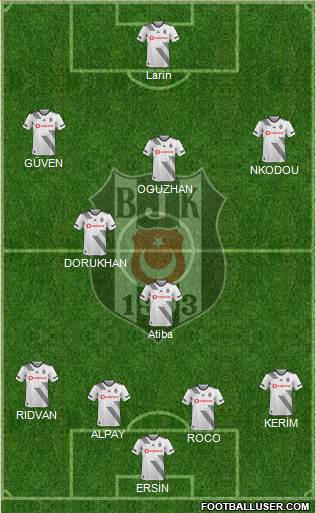 Besiktas JK Formation 2020