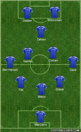 Israel Formation 2020