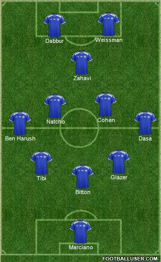 Israel football formation