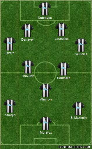 Newcastle United Formation 2020