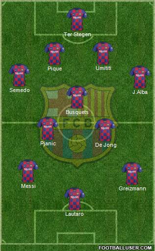F.C. Barcelona Formation 2020