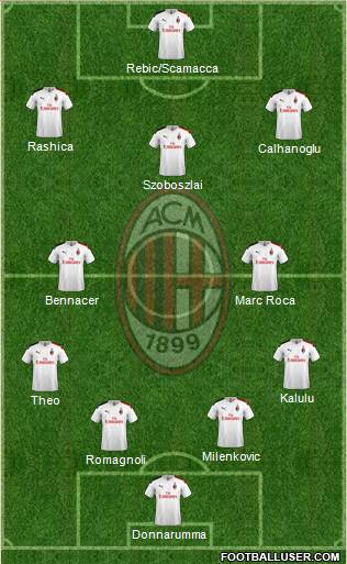 A.C. Milan Formation 2020
