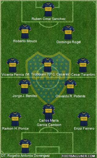 Boca Juniors Formation 2020