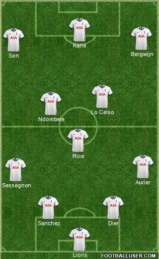 Tottenham Hotspur Formation 2020