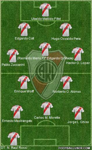 River Plate Formation 2020