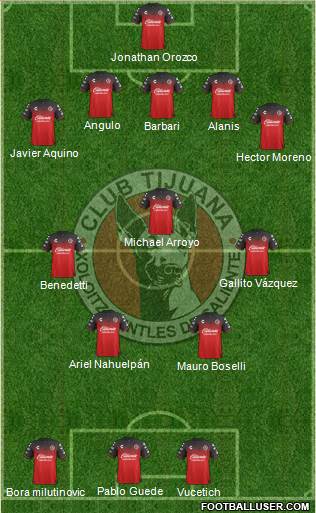 Xoloitzcuintles de Tijuana Formation 2020