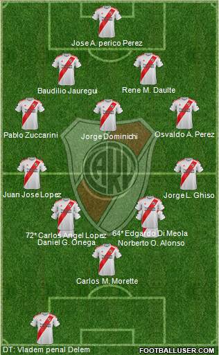River Plate Formation 2020