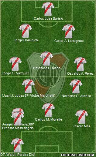 River Plate Formation 2020