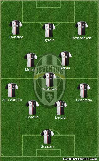 Juventus Formation 2020