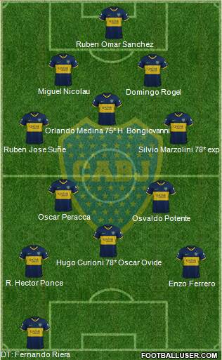 Boca Juniors Formation 2020