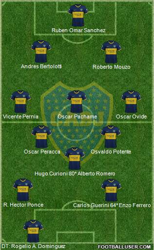 Boca Juniors Formation 2020