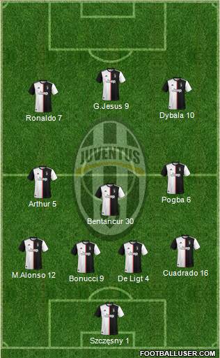 Juventus Formation 2020