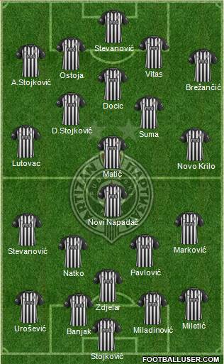 FK Partizan Beograd Formation 2020