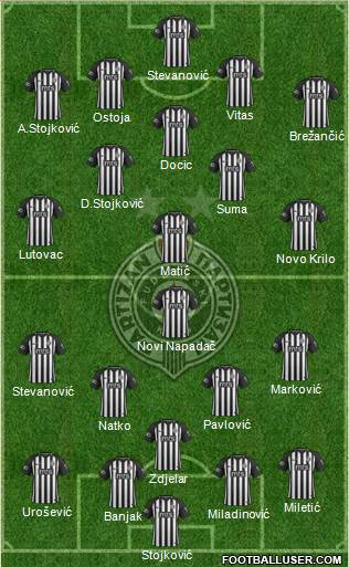 FK Partizan Beograd football formation