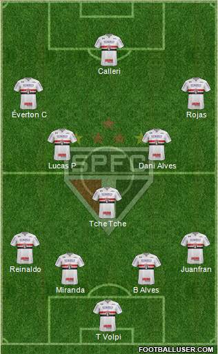 São Paulo FC Formation 2020