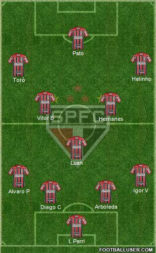São Paulo FC Formation 2020