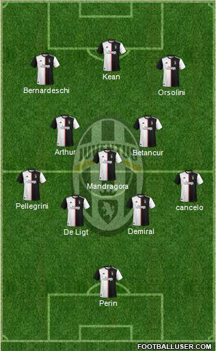 Juventus Formation 2020