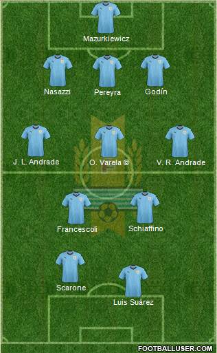 Uruguay Formation 2020