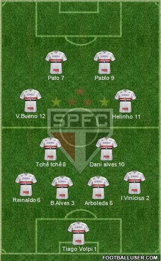 São Paulo FC Formation 2020