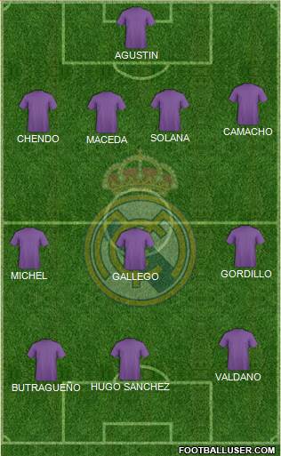 Real Madrid C.F. Formation 2020