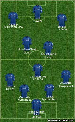 Chelsea Formation 2020