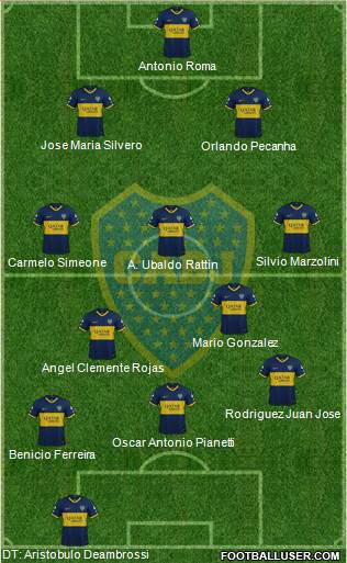 Boca Juniors Formation 2020