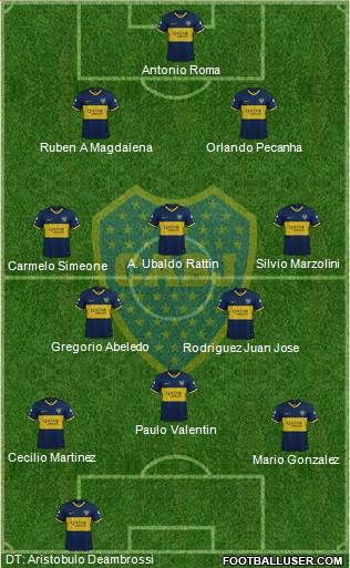 Boca Juniors Formation 2020