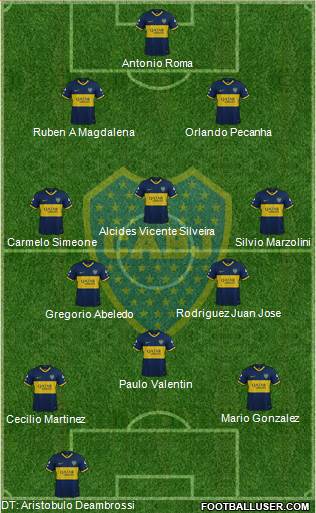 Boca Juniors Formation 2020