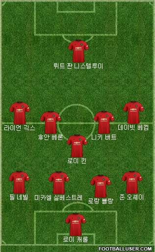 Manchester United Formation 2020