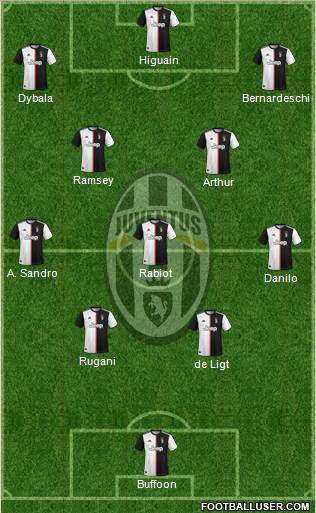 Juventus Formation 2020