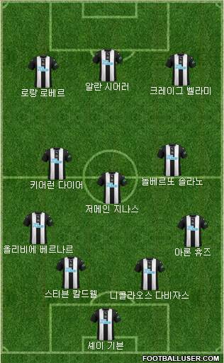 Newcastle United Formation 2020