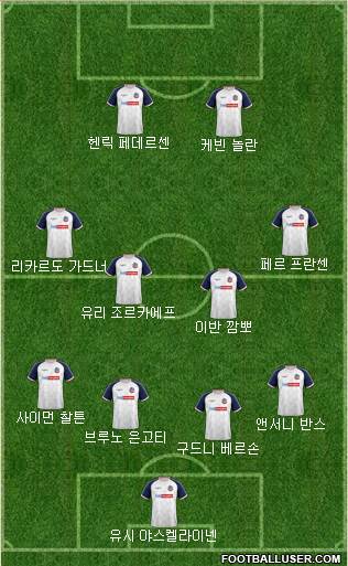 Bolton Wanderers Formation 2020