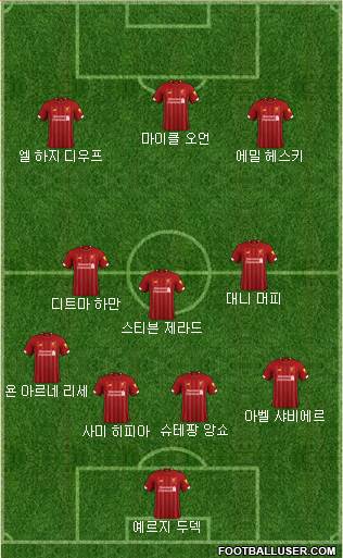 Liverpool Formation 2020