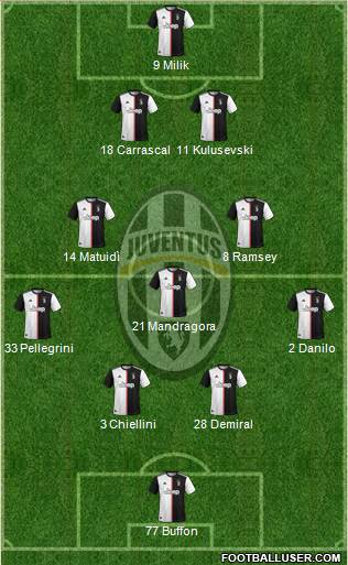 Juventus Formation 2020
