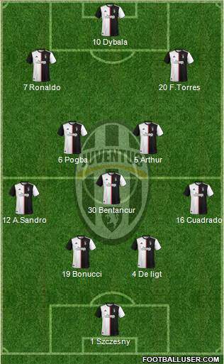 Juventus Formation 2020