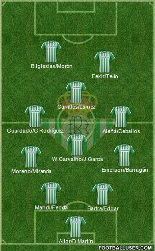 Real Betis B., S.A.D. Formation 2020
